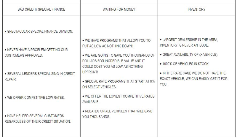 Illustration for article titled Dealer Playbook Exposed